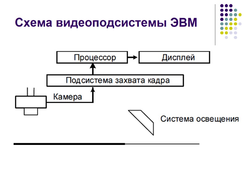 Схема видеоподсистемы ЭВМ